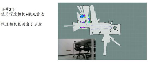 干货 基于realsense技术在动态环境下的三维建图和导航避障